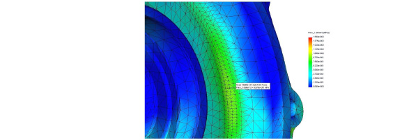 Casings Analysis